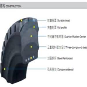 重型轮胎行业应用