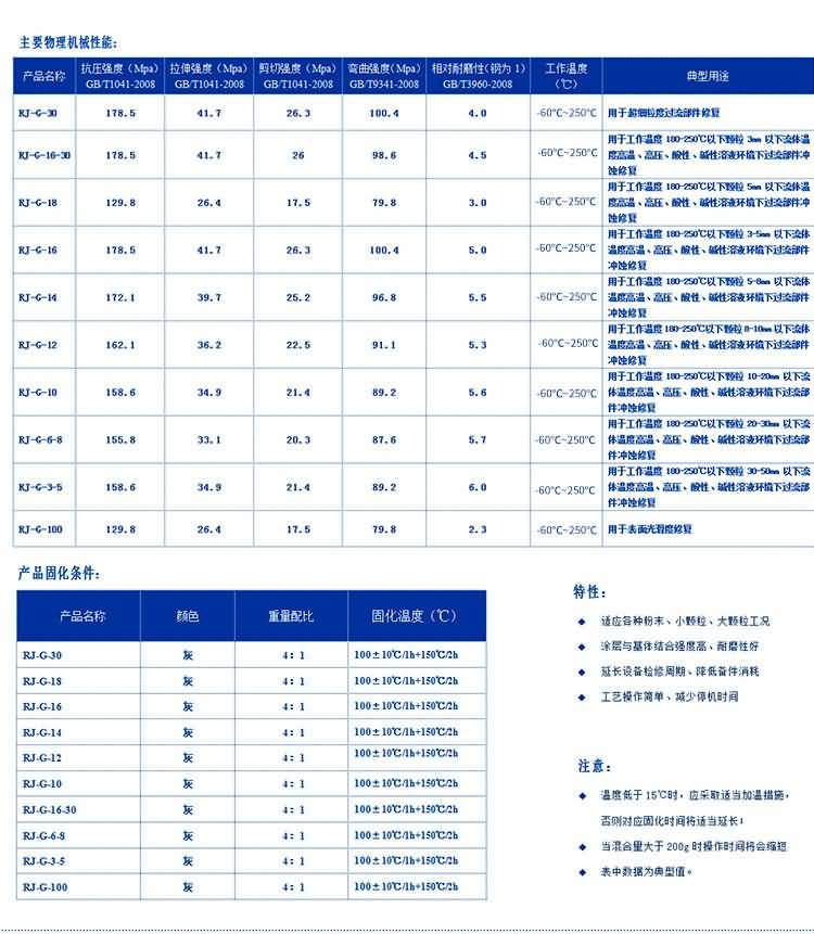 RJ-高温系列防腐耐磨涂层材料